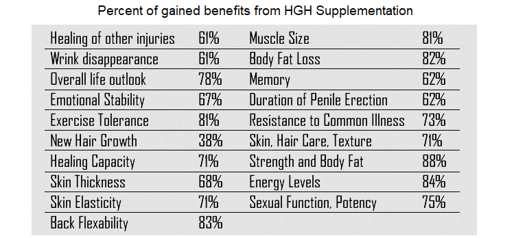 hgh benefits list