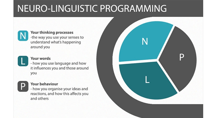 nlp and subliminal messages