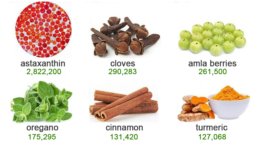 ORAC chart astaxanthin